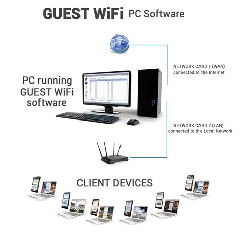 skam guest wifi|What is guest Wi.